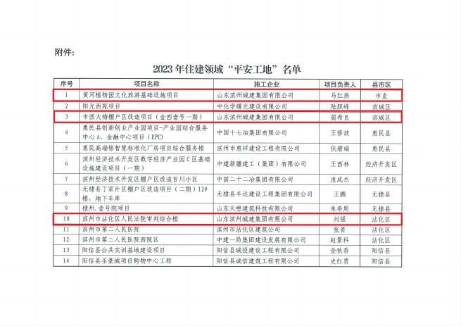 關(guān)于公布2023年住建領(lǐng)域“平安工地”考核驗收結(jié)果的通知(2)_01(1).jpg