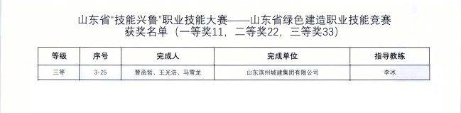 山東省綠色建造職業(yè)技能競賽獲獎名單_02(1).jpg